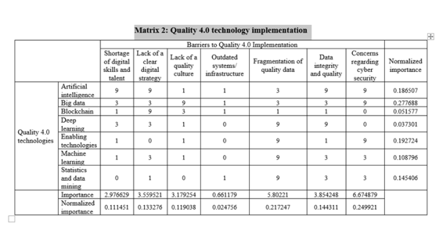 Quality 4.0 technology implemenation